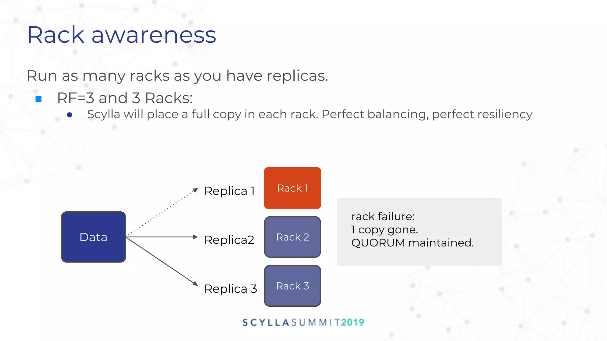 Rack awareness
Run as many racks as you have replicas.
■ RF=3 and 3 Racks:
● Scylla will place a full copy in each rack. Perfect balancing, perfect resiliency
rack failure:
1 copy gone.
QUORUM maintained.
Rack 1
Rack 2
Rack 3
Replica 1
Replica2
Replica 3
Data
 