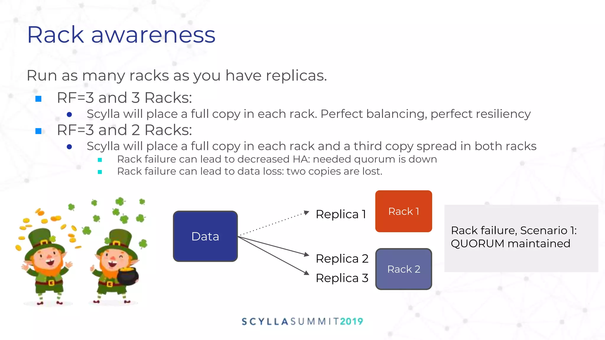 Rack awareness
Run as many racks as you have replicas.
■ RF=3 and 3 Racks:
● Scylla will place a full copy in each rack. Perfect balancing, perfect resiliency
■ RF=3 and 2 Racks:
● Scylla will place a full copy in each rack and a third copy spread in both racks
■ Rack failure can lead to decreased HA: needed quorum is down
■ Rack failure can lead to data loss: two copies are lost.
Rack failure, Scenario 1:
QUORUM maintained
Rack 1
Rack 2
Replica 1
Replica 2
Replica 3
Data
 