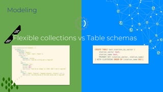 Flexible collections vs Table schemas
Modeling
 