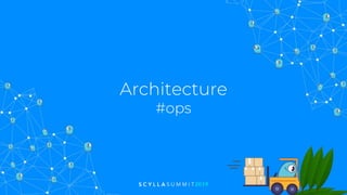 Architecture
#ops
 