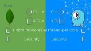 C++ = C++
XFS = XFS
unbound-cores vs thread-per-core
Security ~ Security
Core
 