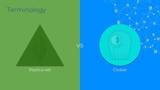 Replica-set Cluster
Terminology
vs
 