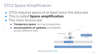 STCS Space Amplification
■ STCS requires space of at least twice the data size
■ This is called Space amplification
■ The main factors are:
● Temporary space: during compaction.
● Accumulation of updates and deletes
across different tiers
 