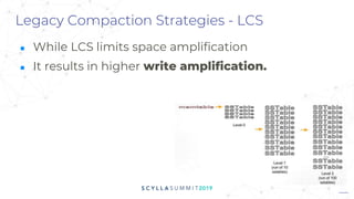 Legacy Compaction Strategies - LCS
■ While LCS limits space amplification
■ It results in higher write amplification.
 