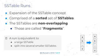 SSTable Runs
■ Expansion of the SSTable concept
■ Comprised of a sorted set of SSTables
■ The SSTables are non-overlapping
● Those are called “Fragments”
a
b
...
z
a
b
...
z
🛈 A run is equivalent to
● a large SSTable
● split into several smaller SSTables
 