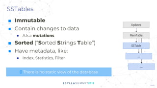 SSTables
■ Immutable
■ Contain changes to data
● A.k.a mutations
■ Sorted (“Sorted Strings Table”)
■ Have metadata, like:
● Index, Statistics, Filter
...
Updates
MemTable
...
SSTable
🛈 There is no static view of the database
 