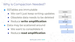 Why is Compaction Needed?
■ SSTables are immutable
● We can’t just keep writing updates
● Obsolete data needs to be deleted
● Reduce write amplification
■ Data may be scattered around
● We want to consolidate it
● Reduce read amplification
...
Updates
MemTable
...
SSTable
 