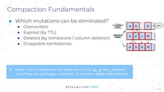 Compaction Fundamentals
■ Which mutations can be eliminated?
● Overwritten
● Expired (by TTL)
● Deleted (by tombstone / column deletion)
● Droppable tombstones
a’
a
b c
!c
!d
a’ b !c
!z
!d
[a] is overwritten
by [a’]
[b] is newly
written
[c] is deleted
by [!c]
[!d] is a live
tombstone
[!z] is a
droppable
tombstone
poof!
🛈 Note that tombstones are kept around for gc_grace_seconds
until they are garbage-collected, to prevent data resurrection.
 