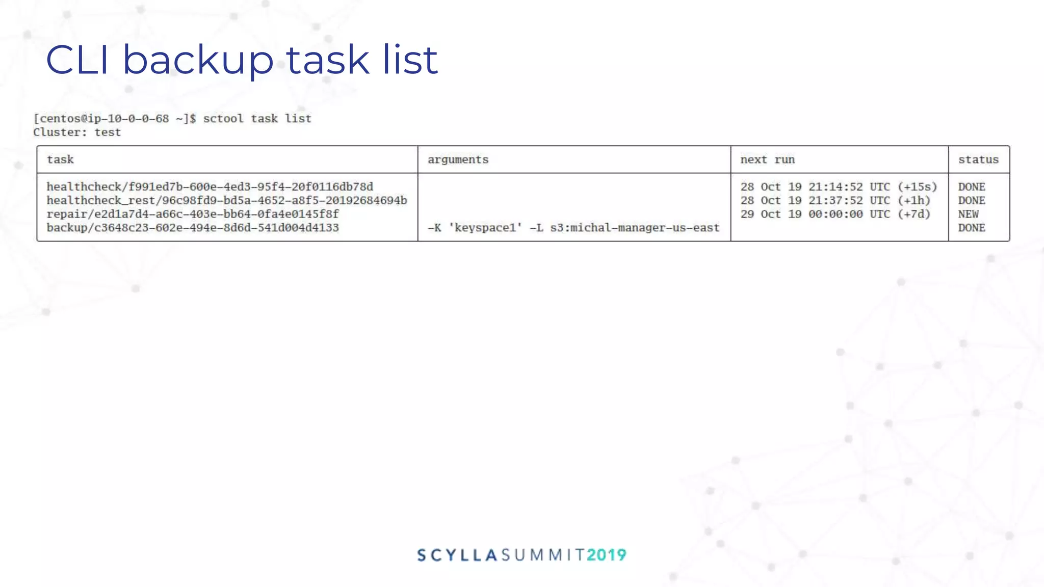 CLI backup task list
 