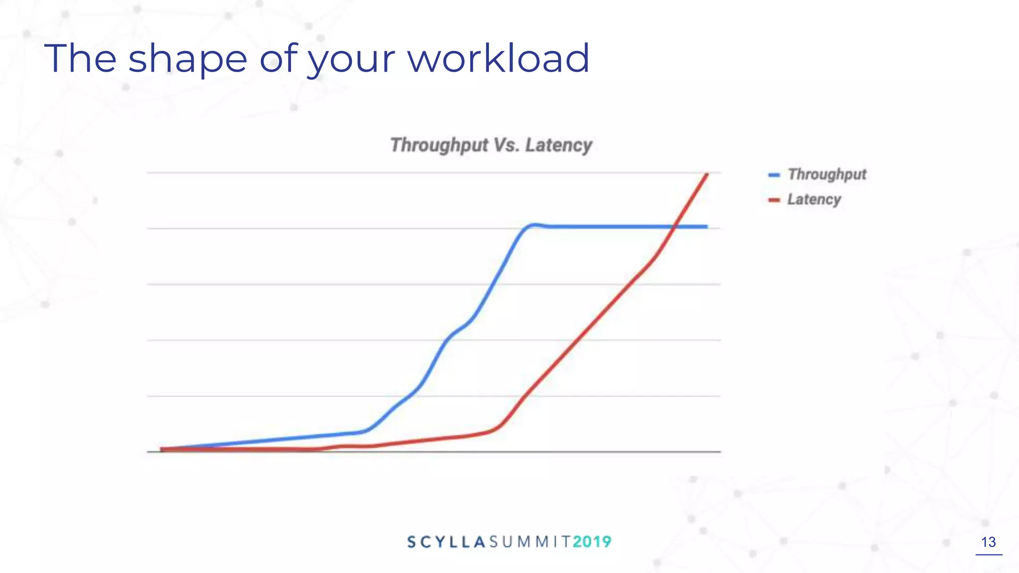 13
The shape of your workload
 