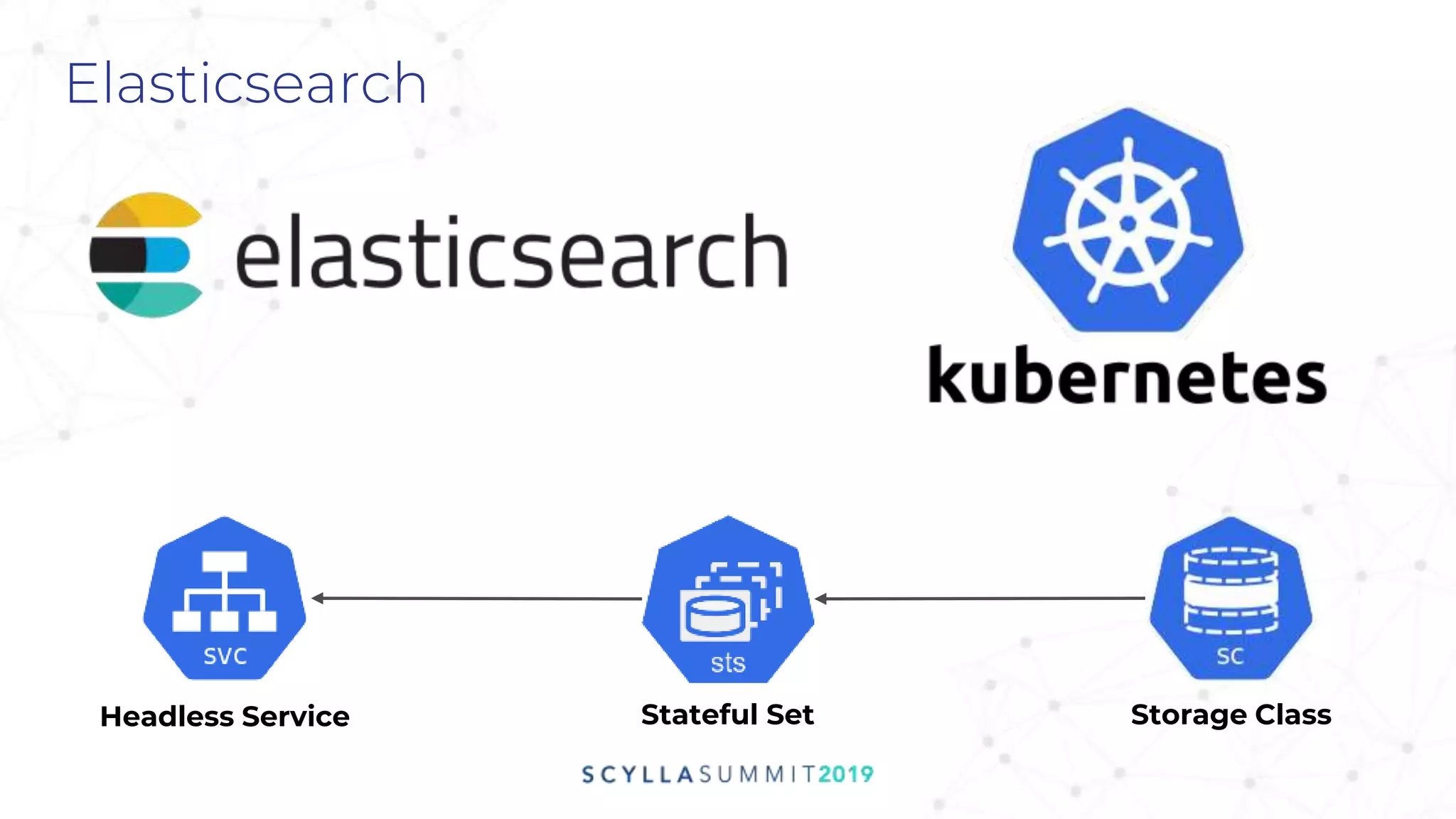 Elasticsearch
Stateful Set Storage ClassHeadless Service
 