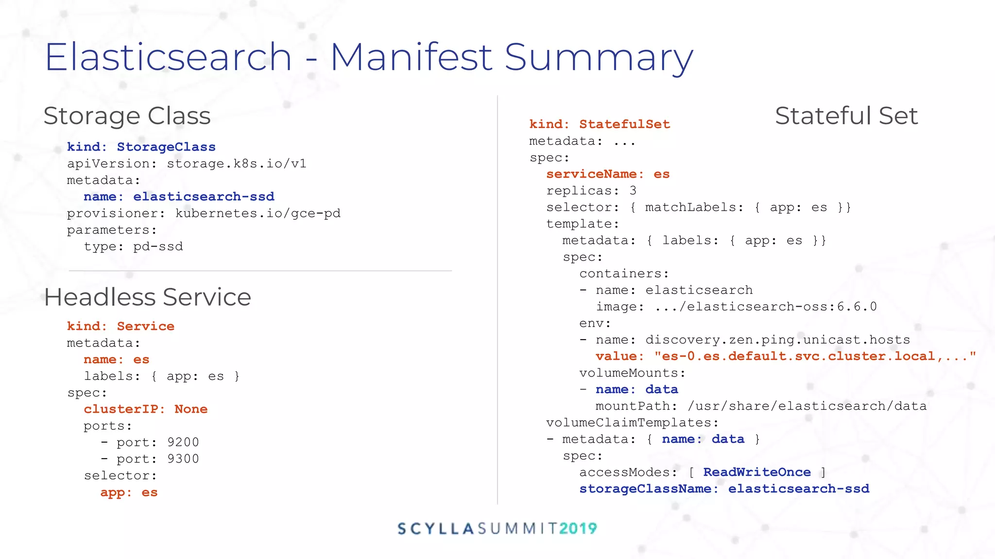 Elasticsearch - Manifest Summary
Storage Class kind: StatefulSet
metadata: ...
spec:
serviceName: es
replicas: 3
selector: { matchLabels: { app: es }}
template:
metadata: { labels: { app: es }}
spec:
containers:
- name: elasticsearch
image: .../elasticsearch-oss:6.6.0
env:
- name: discovery.zen.ping.unicast.hosts
value: "es-0.es.default.svc.cluster.local,..."
volumeMounts:
- name: data
mountPath: /usr/share/elasticsearch/data
volumeClaimTemplates:
- metadata: { name: data }
spec:
accessModes: [ ReadWriteOnce ]
storageClassName: elasticsearch-ssd
kind: Service
metadata:
name: es
labels: { app: es }
spec:
clusterIP: None
ports:
- port: 9200
- port: 9300
selector:
app: es
Headless Service
Stateful Set
kind: StorageClass
apiVersion: storage.k8s.io/v1
metadata:
name: elasticsearch-ssd
provisioner: kubernetes.io/gce-pd
parameters:
type: pd-ssd
 