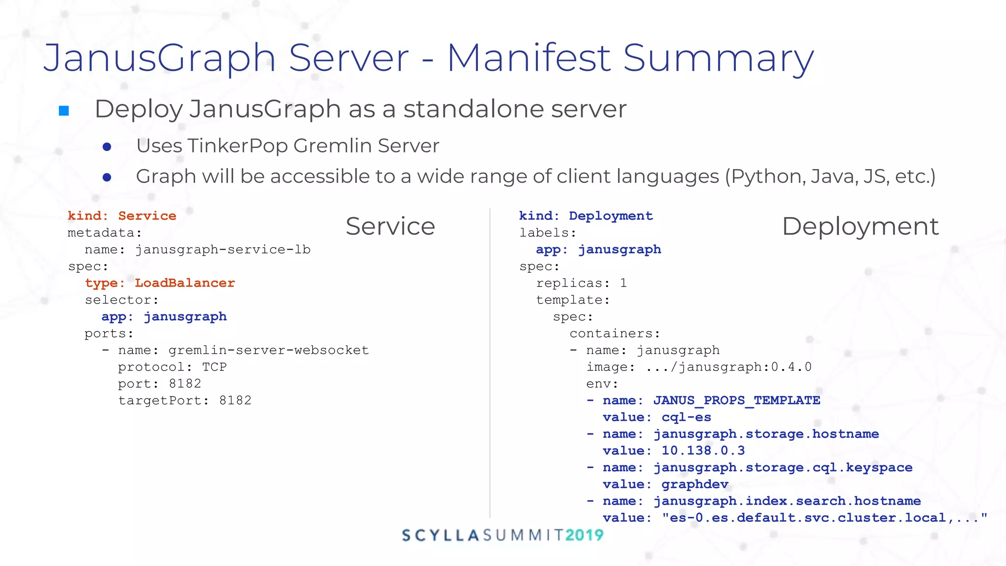 JanusGraph Server - Manifest Summary
■ Deploy JanusGraph as a standalone server
Service
kind: Deployment
labels:
app: janusgraph
spec:
replicas: 1
template:
spec:
containers:
- name: janusgraph
image: .../janusgraph:0.4.0
env:
- name: JANUS_PROPS_TEMPLATE
value: cql-es
- name: janusgraph.storage.hostname
value: 10.138.0.3
- name: janusgraph.storage.cql.keyspace
value: graphdev
- name: janusgraph.index.search.hostname
value: "es-0.es.default.svc.cluster.local,..."
Deployment
kind: Service
metadata:
name: janusgraph-service-lb
spec:
type: LoadBalancer
selector:
app: janusgraph
ports:
- name: gremlin-server-websocket
protocol: TCP
port: 8182
targetPort: 8182
● Uses TinkerPop Gremlin Server
● Graph will be accessible to a wide range of client languages (Python, Java, JS, etc.)
 