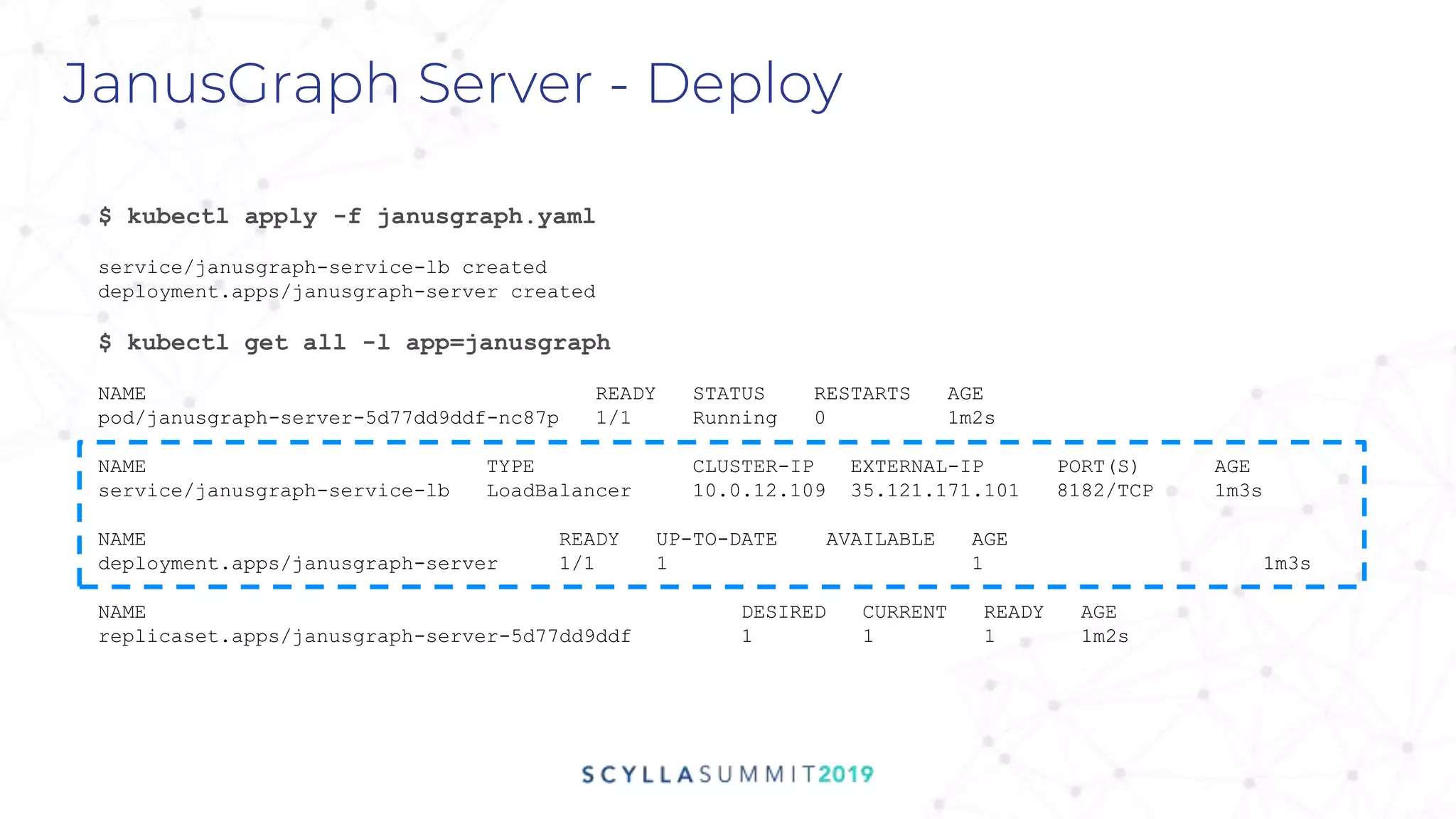 JanusGraph Server - Deploy
$ kubectl apply -f janusgraph.yaml
service/janusgraph-service-lb created
deployment.apps/janusgraph-server created
$ kubectl get all -l app=janusgraph
NAME READY STATUS RESTARTS AGE
pod/janusgraph-server-5d77dd9ddf-nc87p 1/1 Running 0 1m2s
NAME TYPE CLUSTER-IP EXTERNAL-IP PORT(S) AGE
service/janusgraph-service-lb LoadBalancer 10.0.12.109 35.121.171.101 8182/TCP 1m3s
NAME READY UP-TO-DATE AVAILABLE AGE
deployment.apps/janusgraph-server 1/1 1 1 1m3s
NAME DESIRED CURRENT READY AGE
replicaset.apps/janusgraph-server-5d77dd9ddf 1 1 1 1m2s
 