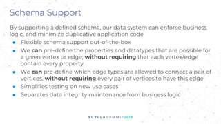Schema Support
By supporting a defined schema, our data system can enforce business
logic, and minimize duplicative application code
■ Flexible schema support out-of-the-box
■ We can pre-define the properties and datatypes that are possible for
a given vertex or edge, without requiring that each vertex/edge
contain every property
■ We can pre-define which edge types are allowed to connect a pair of
vertices, without requiring every pair of vertices to have this edge
■ Simplifies testing on new use cases
■ Separates data integrity maintenance from business logic
 