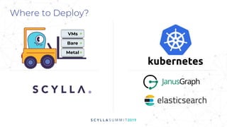 Where to Deploy?
VMs
Bare
Metal
 