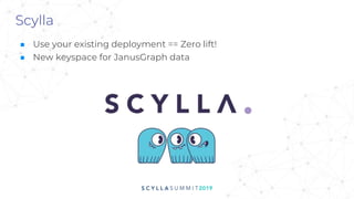 Scylla
■ Use your existing deployment == Zero lift!
■ New keyspace for JanusGraph data
 