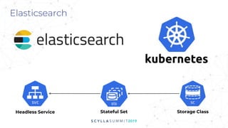 Elasticsearch
Stateful Set Storage ClassHeadless Service
 
