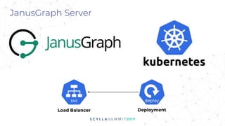 JanusGraph Server
DeploymentLoad Balancer
 