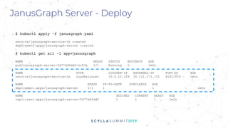 JanusGraph Server - Deploy
$ kubectl apply -f janusgraph.yaml
service/janusgraph-service-lb created
deployment.apps/janusgraph-server created
$ kubectl get all -l app=janusgraph
NAME READY STATUS RESTARTS AGE
pod/janusgraph-server-5d77dd9ddf-nc87p 1/1 Running 0 1m2s
NAME TYPE CLUSTER-IP EXTERNAL-IP PORT(S) AGE
service/janusgraph-service-lb LoadBalancer 10.0.12.109 35.121.171.101 8182/TCP 1m3s
NAME READY UP-TO-DATE AVAILABLE AGE
deployment.apps/janusgraph-server 1/1 1 1 1m3s
NAME DESIRED CURRENT READY AGE
replicaset.apps/janusgraph-server-5d77dd9ddf 1 1 1 1m2s
 