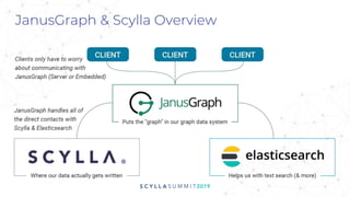 JanusGraph & Scylla Overview
 