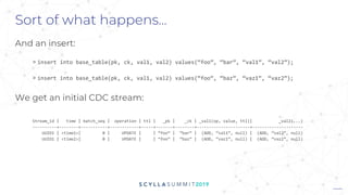 Change Data Capture in Scylla | PPTX
