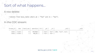 Change Data Capture in Scylla | PPTX