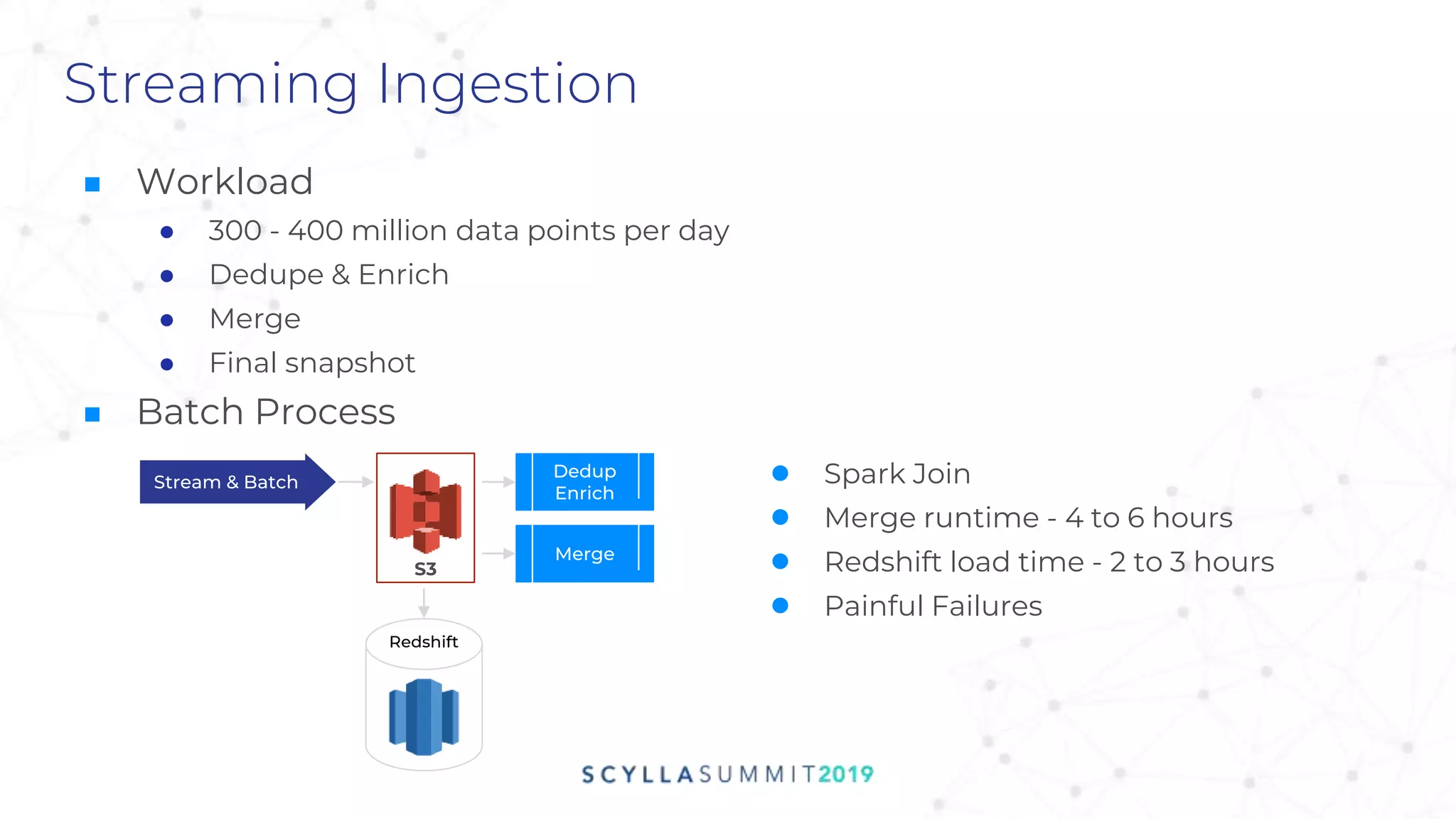 Streaming Ingestion
■ Workload
● 300 - 400 million data points per day
● Dedupe & Enrich
● Merge
● Final snapshot
■ Batch Process
● Spark Join
● Merge runtime - 4 to 6 hours
● Redshift load time - 2 to 3 hours
● Painful Failures
Stream & Batch
Dedup
Enrich
S3
Merge
Redshift
 