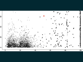 data, ..., profit (@pavlobaron)