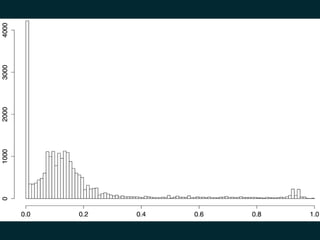 data, ..., profit (@pavlobaron)