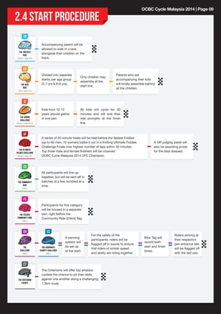 OCBC Cycle Malaysia 2014 | Page 09

2.4 START PROCEDURE
TR

THE TRICYCLE
RIDE
100m | Age 2-4

Accompanying parent will be
allowed to walk in a lane
alongside their children on the
track.

KR

THE KIDS
RIDE

Divided into separate
starts, per age group
(5-7 yrs & 8-9 yrs).

Only children may
assemble at the
start line.

5km | Age 5-9

Parents who are
accompanying their kids
will kindly assemble behind
all the children.

JC

THE JUNIOR
CHALLENGE

Kids from 10-12
years should gather
in one pen.

30min | Age 10-12

UF

THE ULTIMATE
FOLDIES CHALLENGE
20min | Age 13+

All kids will cycle for 30
minutes and will end their
ride promptly at the finish
line.

A series of 20-minute heats will be held before the fastest Foldies
(up to 60 men, 10 women) battle it out in a thrilling Ultimate Foldies
Challenge Finale over highest number of laps within 30 minutes.
Top three male and female finishers will be crowned
OCBC Cycle Malaysia 2014 UFC Champion.

A VIP judging panel will
also be awarding prizes
for the best dressed.

CR

THE COMMUNITY
RIDE
24km

All participants will line up
together, but will be sent off in
batches of a few hundred at a
time.

FC

THE FOLDIES
COMMUNITY RIDE
24km

cH

Participants for this category
will be housed in a separate
pen, right before the
Community Ride (24km) flag

cC

THE
CHALLENGE

THE CORPORATE
CHARITY CHALLENGE

48km

48km

A penning
system will
be set up
at the start.

For the safety of the
participants, riders will be
flagged off in waves to ensure
that riders of similar speed
and ability are riding together.

CT

THE CRITERIUM
EVENTS
-

The Criteriums will offer top amateur
cyclists the chance to pit their skills
against one another along a challenging
1.3km route.

Bike Tag will
record both
start and finish
times.

Riders arriving at
their respective
pen entrance late
will be flagged off
with the last pen.

 