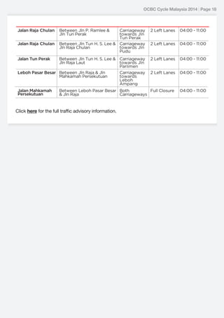 OCBC Cycle Malaysia 2014 | Page 18

Jalan Raja Chulan

Carriageway
towards Jln
Tun Perak
Between Jln Tun H. S. Lee & Carriageway
Jln Raja Chulan
towards Jln
Pudu

2 Left Lanes

04:00 - 11:00

2 Left Lanes

04:00 - 11:00

Between Jln Tun H. S. Lee & Carriageway
Jln Raja Laut
towards Jln
Parlimen
Carriageway
Leboh Pasar Besar Between Jln Raja & Jln
Mahkamah Persekutuan
towards
Leboh
Ampang

2 Left Lanes

04:00 - 11:00

2 Left Lanes

04:00 - 11:00

Between Leboh Pasar Besar Both
Full Closure
& Jln Raja
Carriageways

04:00 - 11:00

Jalan Raja Chulan

Between Jln P. Ramlee &
Jln Tun Perak

Jalan Tun Perak

Jalan Mahkamah
Persekutuan

Click here for the full traffic advisory information.

 