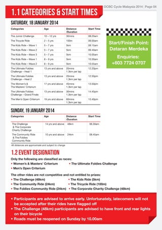 1.1 CATEGORIES & START TIMEs

OCBC Cycle Malaysia 2014 | Page 04

SATURDAY, 18 January 2014
Categories

Age

Distance
/Duration

Start Time

The Junior Challenge

10 – 12 yrs

30mins

08.20am

The Tricycle Ride

2 – 5 yrs

100m

09.00am

The Kids Ride – Wave 1

5 – 7 yrs

5km

09.15am

The Kids Ride – Wave 2

5 – 7 yrs

5km

09.40am

The Kids Ride – Wave 3

5 – 7 yrs

5km

10.05am

The Kids Ride – Wave 1

8 – 9 yrs

5km

10.30am

The Kids Ride – Wave 2

8 – 9 yrs

5km

10.55am

The Ultimate Foldies
Challenge – Heat 1

13 yrs and above

20mins
1.3km per lap

12.20pm

The Ultimate Foldies
Challenge – Heat 2

13 yrs and above

20mins
1.3km per lap

12.50pm

The Women’s &
The Masters’ Criterium

17 yrs and above

45mins
1.3km per lap

13.50pm

The Ultimate Foldies
Challenge – Grand Finale

13 yrs and above

30mins
1.3km per lap

14.45pm

The Men’s Open Criterium

19 yrs and above

60mins
1.3km per lap

15.40pm

Distance
/Duration

Start Time

Start/Finish Point:
Dataran Merdeka
Enquiries:
+603 7724 0707

Sunday, 19 January 2014
Categories

Age

The Challenge
& The Corporate
Charity Challenge

14 yrs and above

48km

06.30am

The Community Ride
& The Foldies
Community Ride

10 yrs and above

24km

08.45am

All distances are approximate and subject to change

1.2 EVENT DESIGNATION
Only the following are classiﬁed as races:
• Women’s & Masters’ Criterium
• The Ultimate Foldies Challenge
• Men’s Open Criterium
The other rides are not competitive and not entitled to prizes:
• The Challenge (48km)
• The Kids Ride (5km)
• The Community Ride (24km)
• The Tricycle Ride (100m)
• The Foldies Community Ride (24km) • The Corporate Charity Challenge (48km)

• Participants are advised to arrive early. Unfortunately, latecomers will not
be accepted after their rides have ﬂagged off
• The Challenge (48km) participants are advised to have front and rear lights
on their bicycle
• Roads must be reopened on Sunday by 10.00am

 
