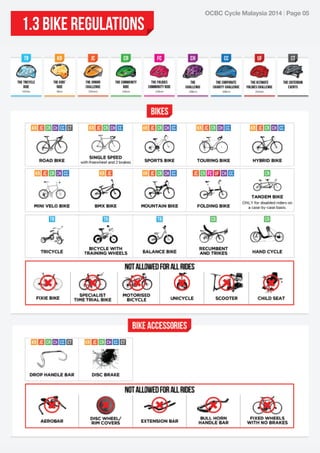 1.3 BIKE REGULATIONS

OCBC Cycle Malaysia 2014 | Page 05

 