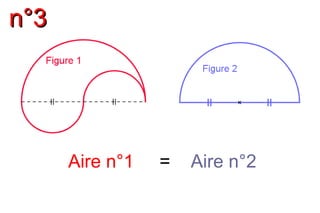 n°3n°3
Aire n°1 = Aire n°2