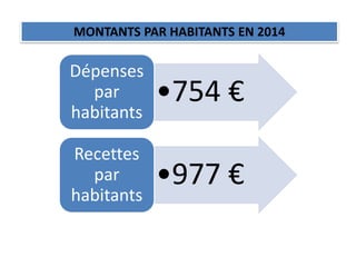 •754 €
Dépenses
par
habitants
•977 €
Recettes
par
habitants
MONTANTS PAR HABITANTS EN 2014
 