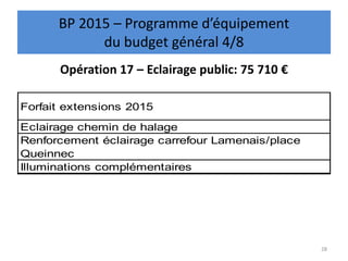 Opération 17 – Eclairage public: 75 710 €
28
BP 2015 – Programme d’équipement
du budget général 4/8
Forfait extensions 2015
Eclairage chemin de halage
Renforcement éclairage carrefour Lamenais/place
Queinnec
Illuminations complémentaires
 