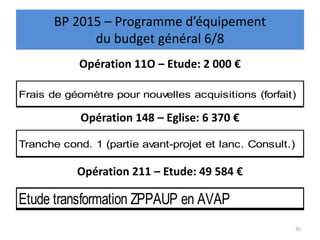 Opération 11O – Etude: 2 000 €
Opération 148 – Eglise: 6 370 €
Opération 211 – Etude: 49 584 €
30
BP 2015 – Programme d’équipement
du budget général 6/8
Etude transformation ZPPAUP en AVAP
Frais de géomètre pour nouvelles acquisitions (forfait)
Tranche cond. 1 (partie avant-projet et lanc. Consult.)
 