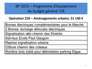 Opération 220 – Aménagements urbains: 21 140 €
31
BP 2015 – Programme d’équipement
du budget général 7/8
Bornes électriques complémentaires pour le Marché
2 Bornes recharge véhicules électriques
Signalisation vélo chemin des Etrelots
Abri-bus Ecole Paul Gauguin
Reprise signalisation urbaine
Clôture chemin des coteaux
Rondins bois traité pour délimitation parking Digue
 