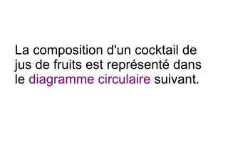 La composition d'un cocktail de
jus de fruits est représenté dans
le diagramme circulaire suivant.
 