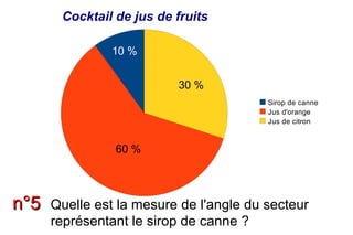 Cocktail de jus de fruits

               10 %


                          30 %
                                         Sirop de canne
                                         Jus d'orange
                                         Jus de citron



                60 %




n°5   Quelle est la mesure de l'angle du secteur
      représentant le sirop de canne ?
 