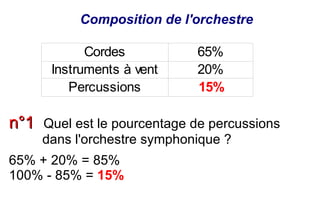 Composition de l'orchestre

            Cordes           65%
      Instruments à vent     20%
         Percussions         15%

n°1 Quel est le pourcentage de percussions
     dans l'orchestre symphonique ?
65% + 20% = 85%
100% - 85% = 15%
 