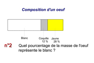 Composition d'un oeuf




       Blanc     Coquille   Jaune
                   12 %       28 %
n°2   Quel pourcentage de la masse de l'oeuf
      représente le blanc ?
 