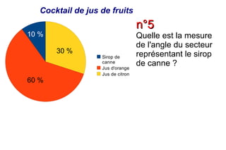 Cocktail de jus de fruits
                                   n°5
10 %                               Quelle est la mesure
                                   de l'angle du secteur
       30 %                        représentant le sirop
                   Sirop de
                   canne
                   Jus d'orange
                                   de canne ?
                   Jus de citron
60 %
 