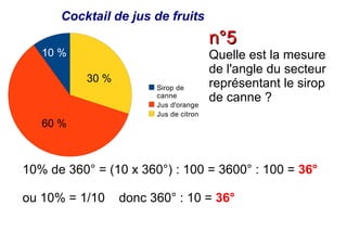 Cocktail de jus de fruits
                                        n°5
   10 %                                 Quelle est la mesure
                                        de l'angle du secteur
           30 %                         représentant le sirop
                        Sirop de
                        canne
                        Jus d'orange
                                        de canne ?
                        Jus de citron
   60 %



10% de 360° = (10 x 360°) : 100 = 3600° : 100 = 36°

ou 10% = 1/10     donc 360° : 10 = 36°
 