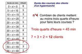 Durée des courses des clients
  d'un hypermarché



 n°4 Combien de clients mettent
       au moins trois quarts d'heure
       pour faire leurs courses ?

Trois quarts d'heure = 45 min

7 + 3 + 2 = 12 clients
 