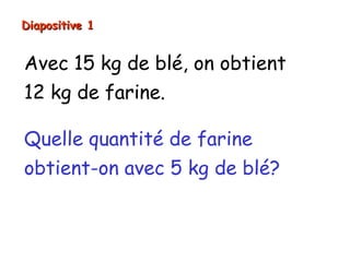 Diapositive 1


Avec 15 kg de blé, on obtient
12 kg de farine.

Quelle quantité de farine
obtient-on avec 5 kg de blé?
 