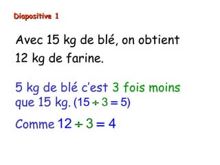 Diapositive 1


Avec 15 kg de blé, on obtient
12 kg de farine.

5 kg de blé c’est 3 fois moins
que 15 kg. (15 ÷ 3 = 5)
Comme 12 ÷ 3 = 4
On alors obtient 4 kg de farine
 
