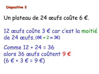 Diapositive 2


Un plateau de 24 œufs coûte 6 €.

12 œufs coûte 3 € car c’est la moitié
de 24 œufs. (6€ ÷ 2 = 3€)
Comme 12 + 24 = 36
alors 36 œufs coûtent 9 €
(6 € + 3 € = 9 €)
 