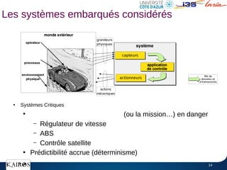 14
Les systèmes embarqués considérés
●
Systèmes Critiques
●
Une faille peut mettre des vies (ou la mission…) en danger
– Régulateur de vitesse
– ABS
– Contrôle satellite
●
Prédictibilité accrue (déterminisme)
 